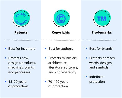 Patents 